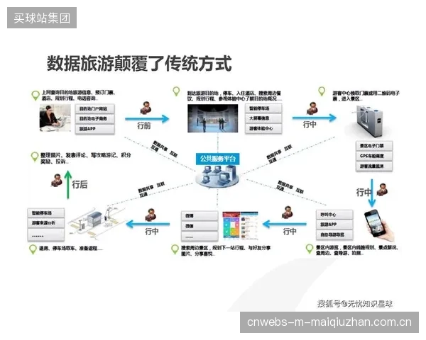 算法驱动的客流决策正全面定义新一代体育旅游目的地的运营底线与服务标准 算法驱动的客流决策正全面定义新一代体育旅游目的地的运营底线与服务标准
